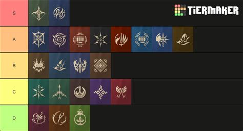 bdo classes ranked